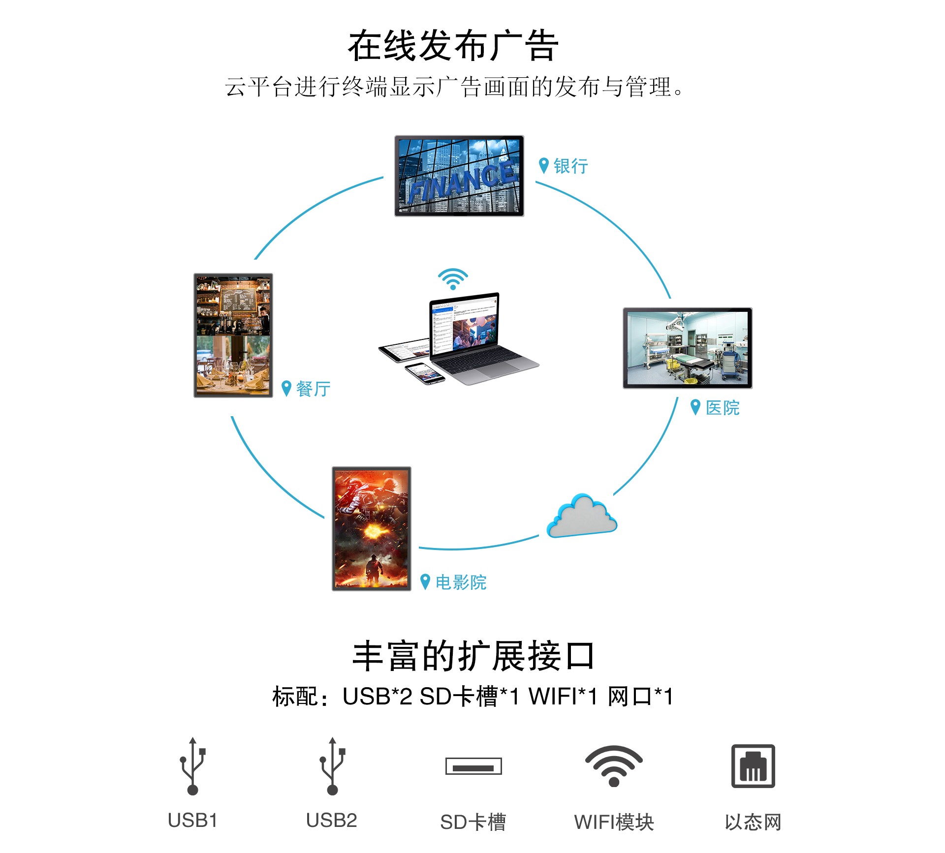 49寸電容一體機、壁掛式廣告機
